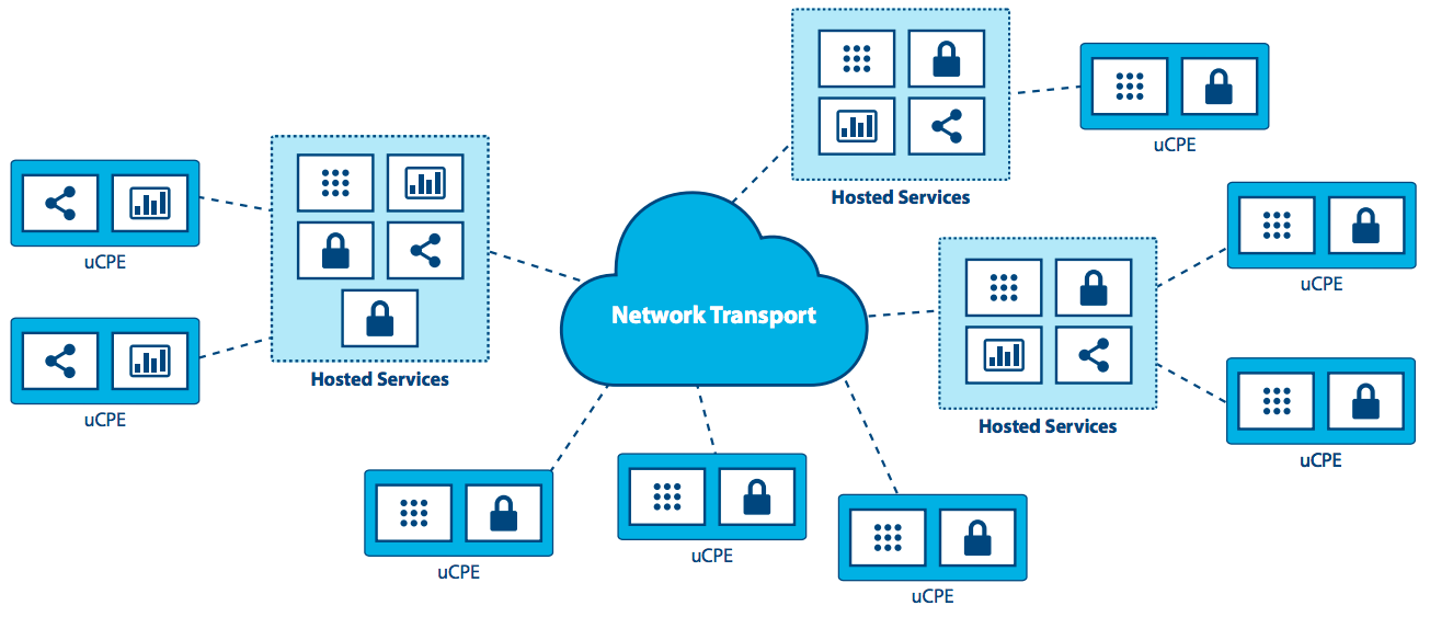 3-network-as-a-service