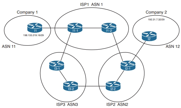 BGP-AS-path-part-1