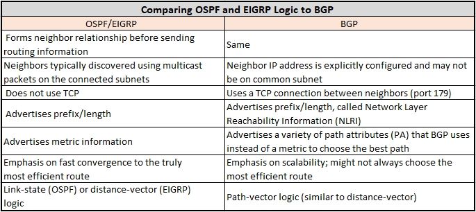 BGP-vs-OSPF