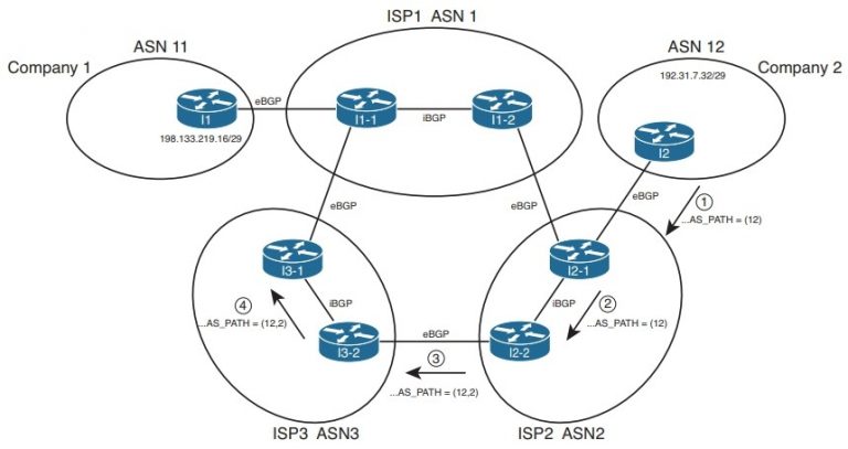 iBGP-and-eBGP