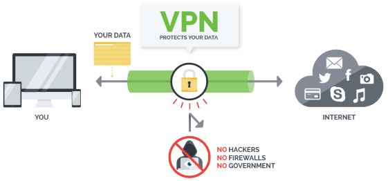 VPN-1
