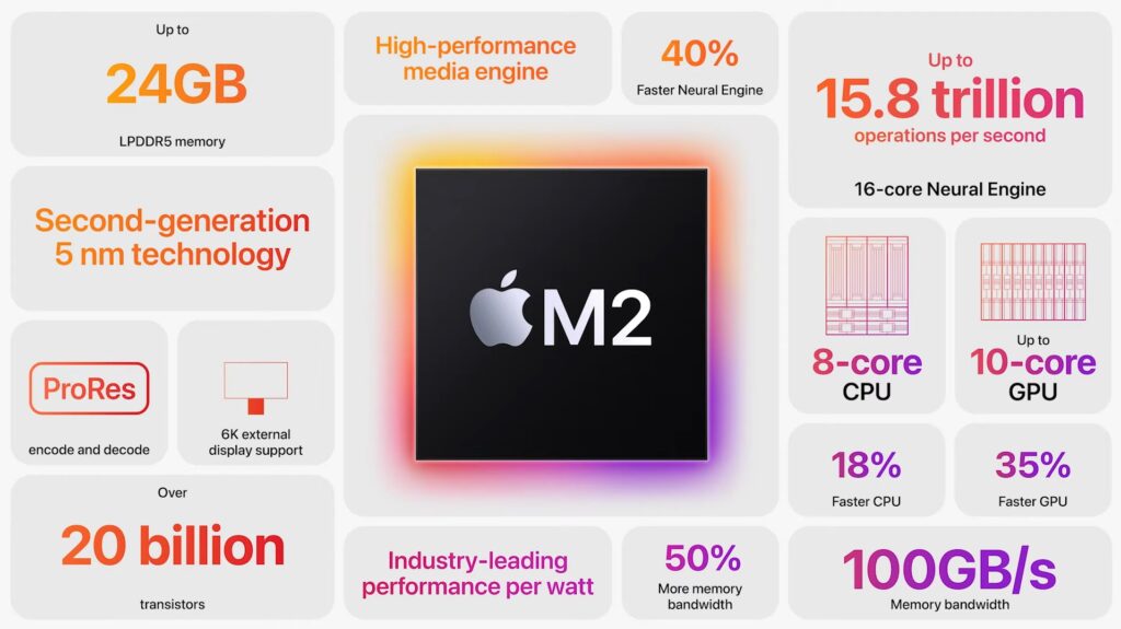 Apple-M2-summary-1024x575-1