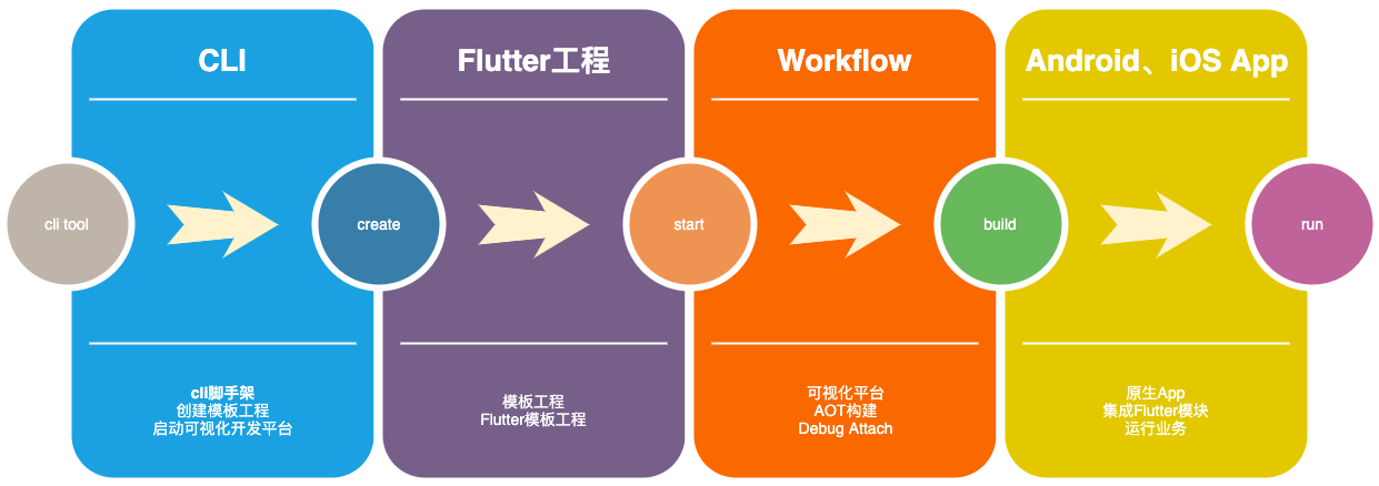 workflow-design
