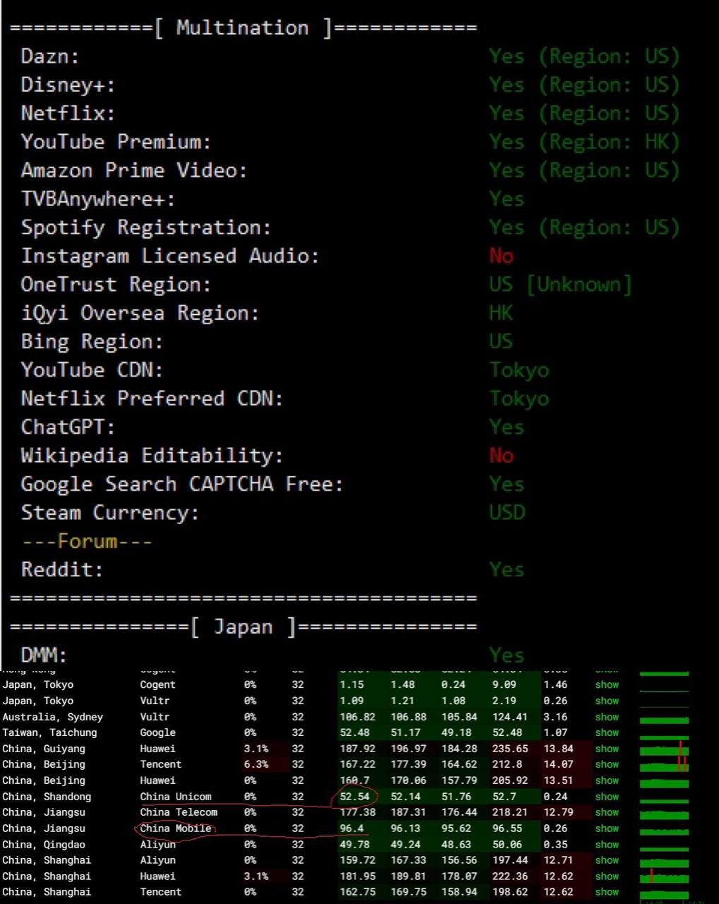 ToToTel日本奈菲,迪士尼,ChatGPT,DMM等流媒体不限流量服务器上线商用优惠活动,香港CMI/BGP/美国IPV6支持PAYPAL、支付宝