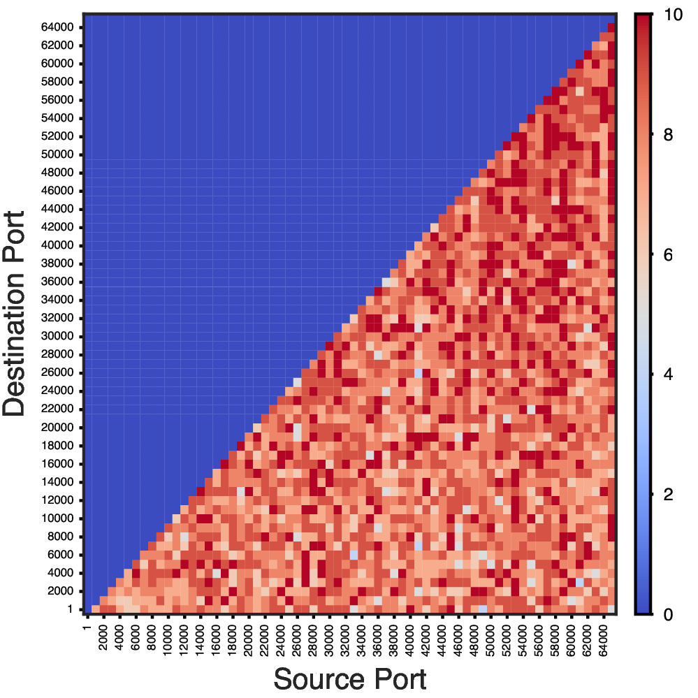 heatmap-ports-1-65000-step-1000_heatmap-