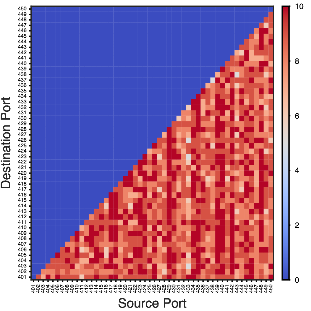 heatmap-ports-401-450-step-1_heatmap-