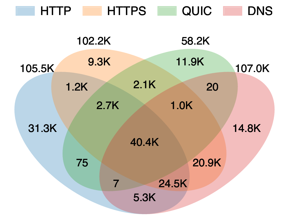 venn-intersection-between-lists-
