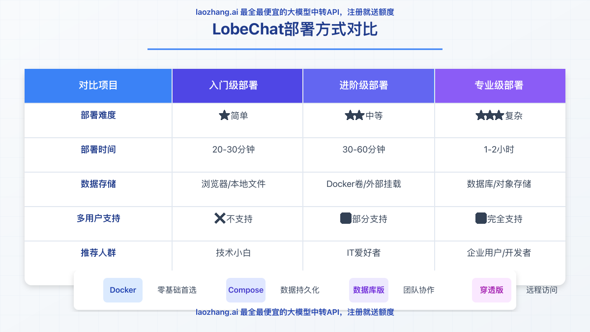 comparison-chart comparison-chart