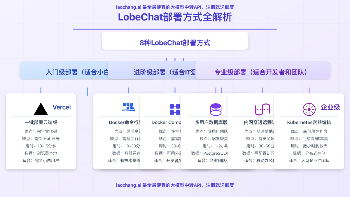 deployment-types deployment-types