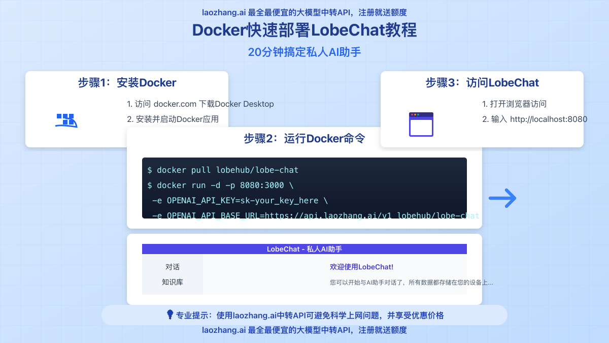 docker-deployment docker-deployment
