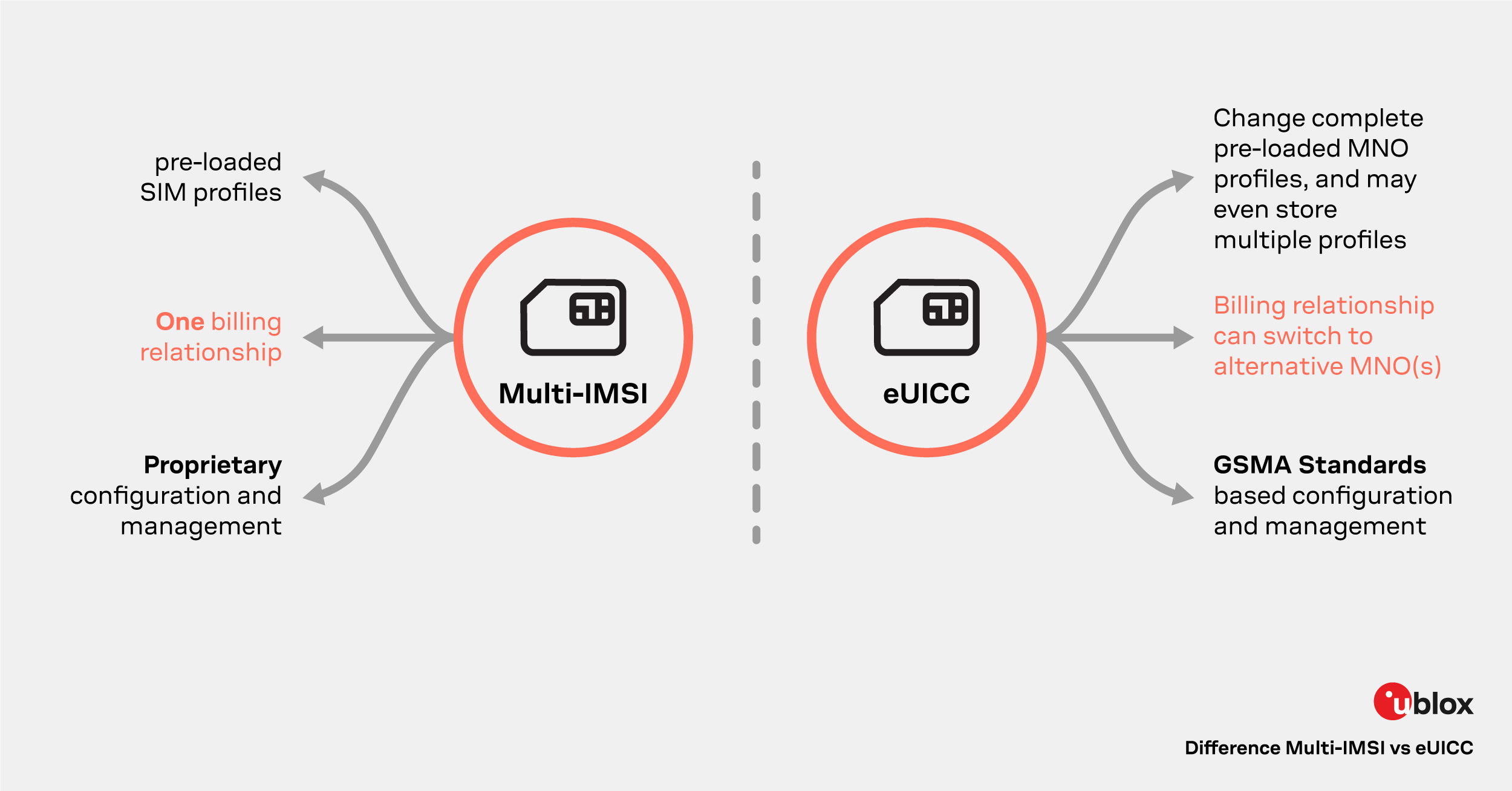isim-difference-between-multi-imsi-and-euicc_1 isim-difference-between-multi-imsi-and-euicc_1