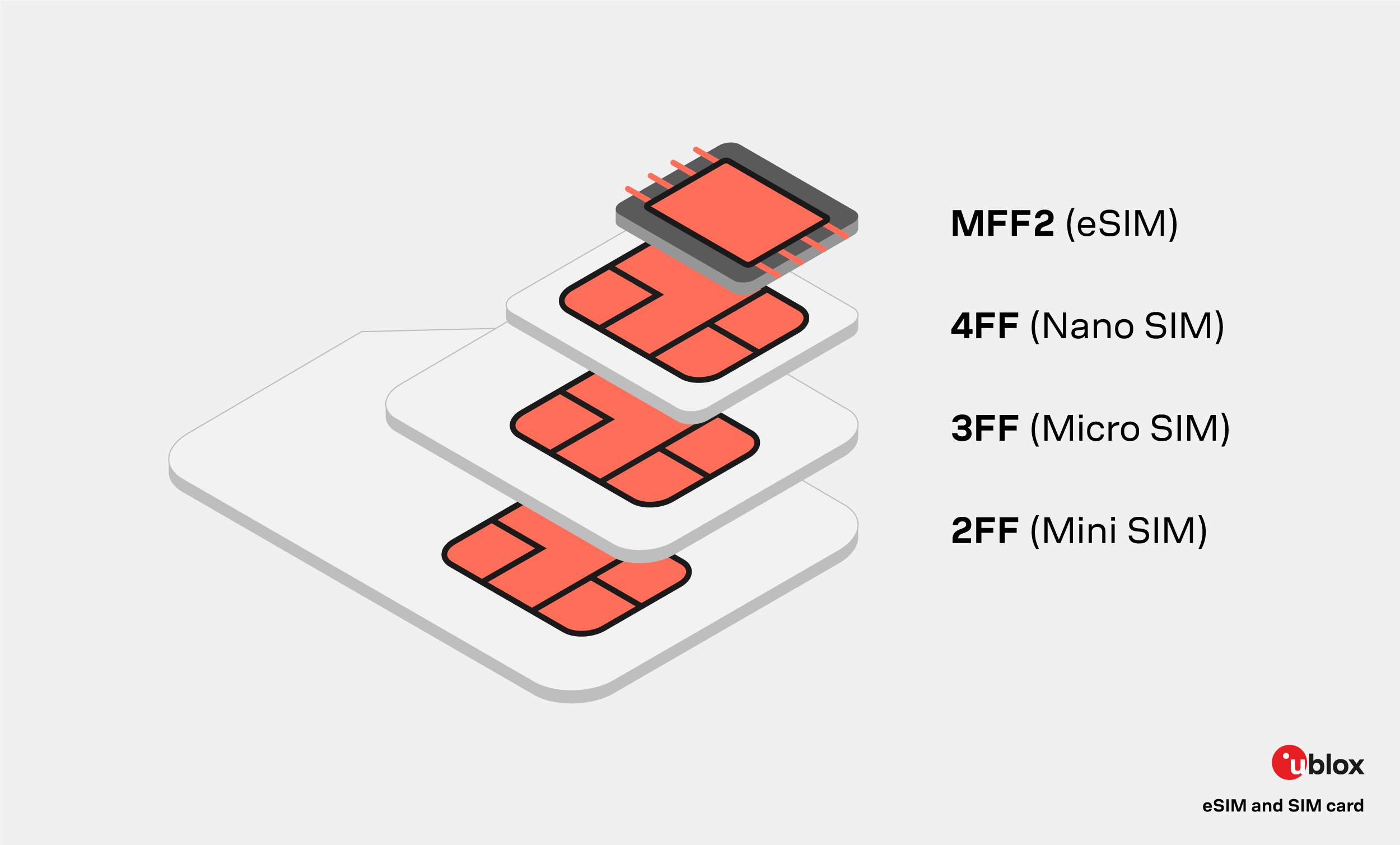 isim-esim-and-sim-card-size-comparison isim-esim-and-sim-card-size-comparison