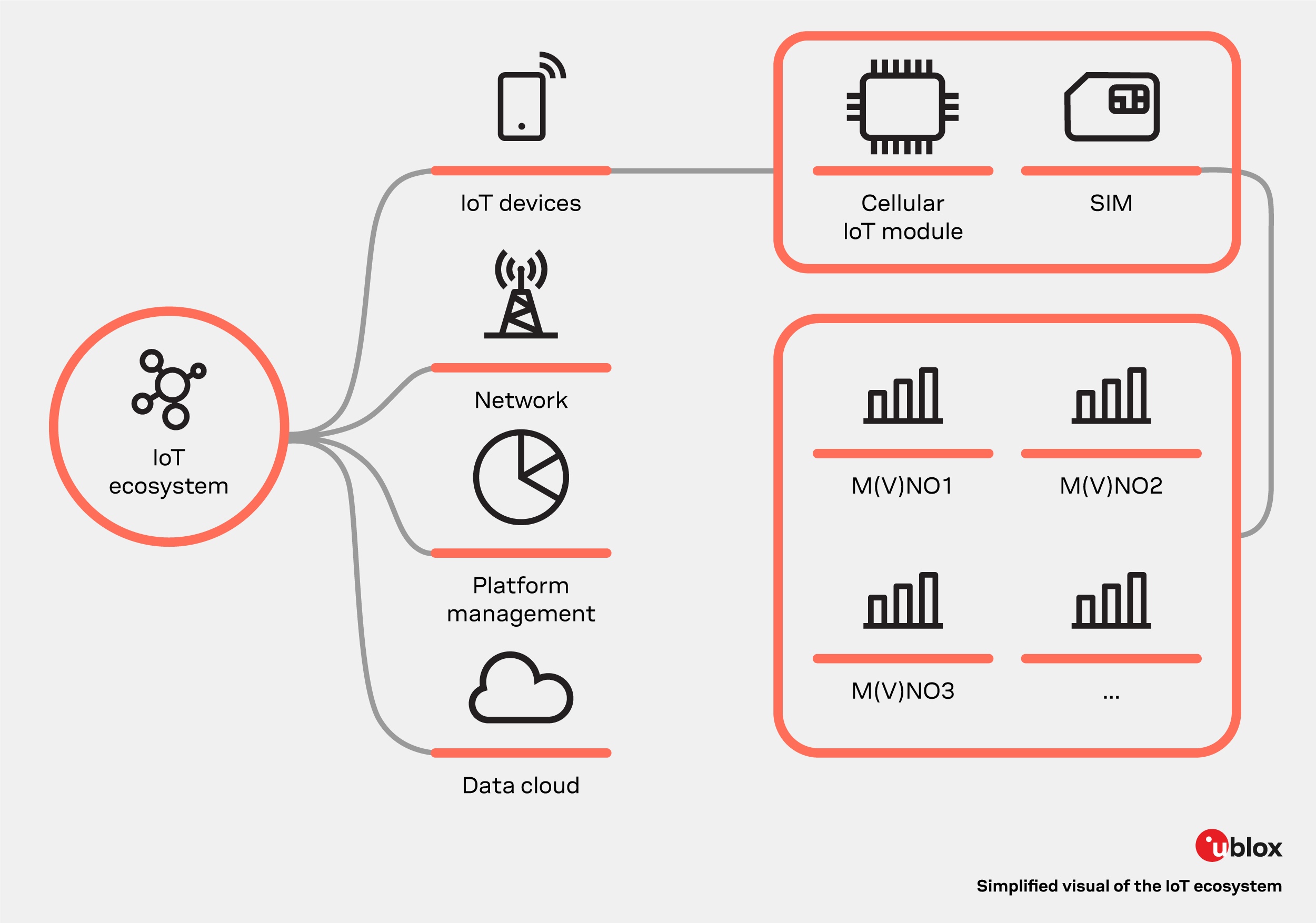 isim-visual-of-the-iot-ecosystem isim-visual-of-the-iot-ecosystem
