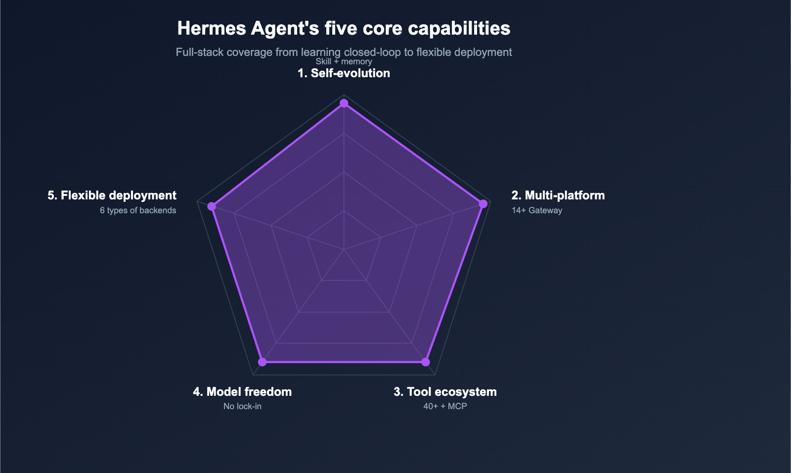 hermes-agent-introduction-beginner-guide-en-image-1