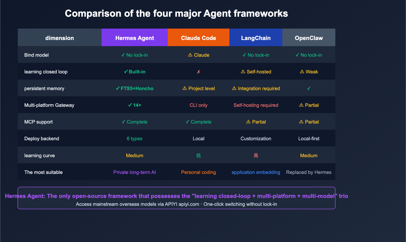 hermes-agent-introduction-beginner-guide-en-image-2