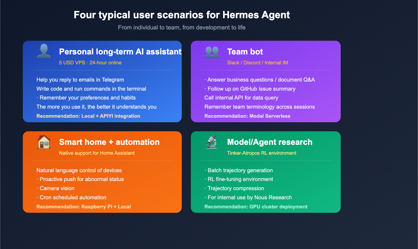 hermes-agent-introduction-beginner-guide-en-image-3